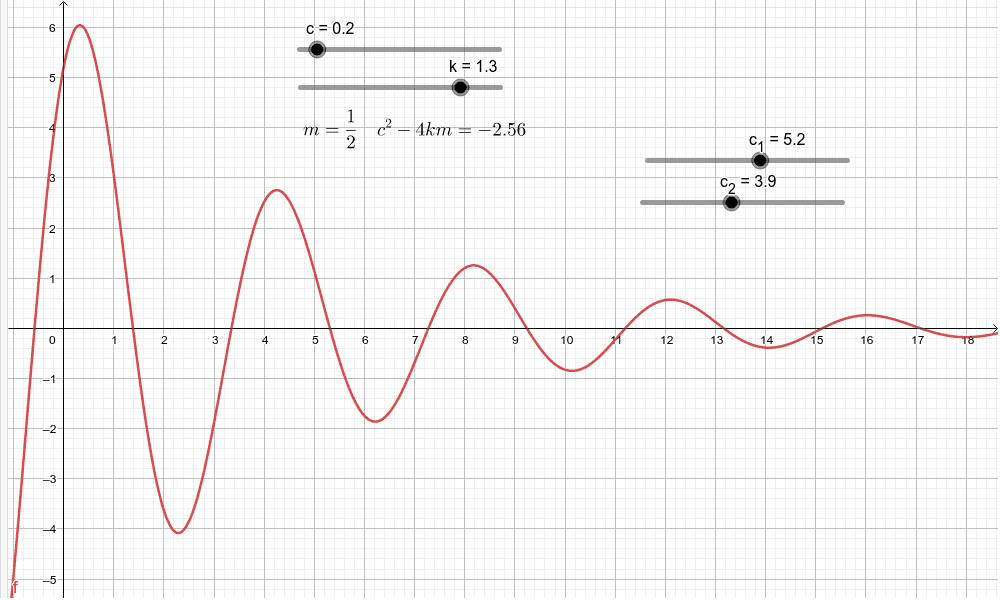 Free Oscillation – GeoGebra