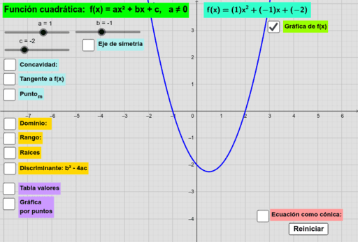 Función cuadrática y función cúbica GeoGebra