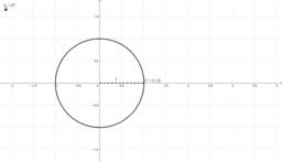 Unit Circle – GeoGebra