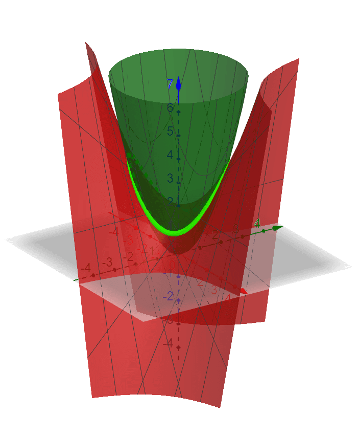 Intersection Of F X Y X Y And G X Y X Y 2 Geogebra