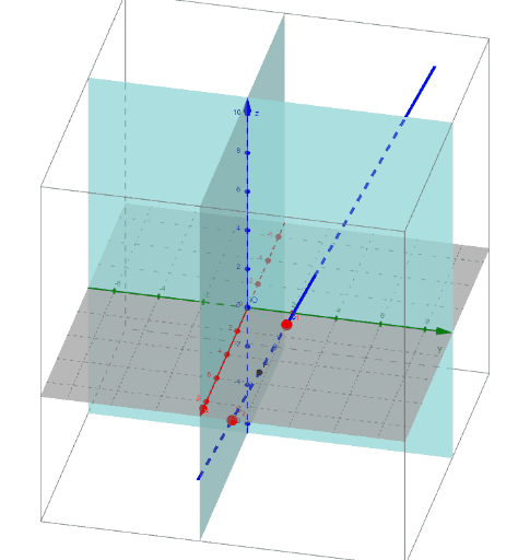 Spurpunkte der Geraden 2.Beispiel – GeoGebra