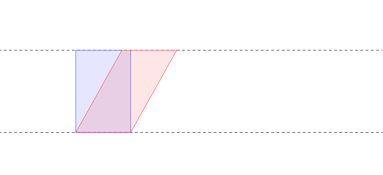 Pole równoległoboku – GeoGebra