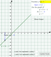 Input and Output of Graphs of Linear Functions – GeoGebra