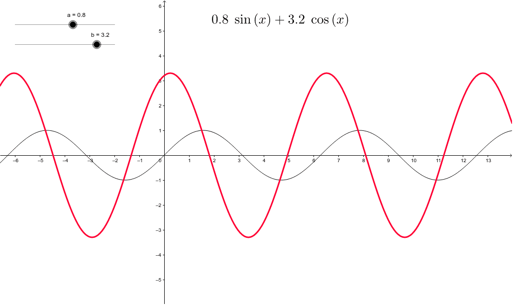 R-alpha Method – Geogebra