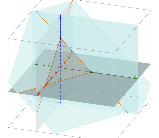 Linear Programming - A Problem in 3D – GeoGebra