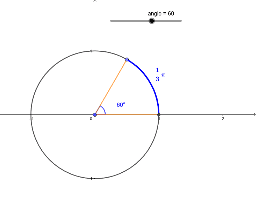 Degrees and Radians in a Unit Circle – GeoGebra