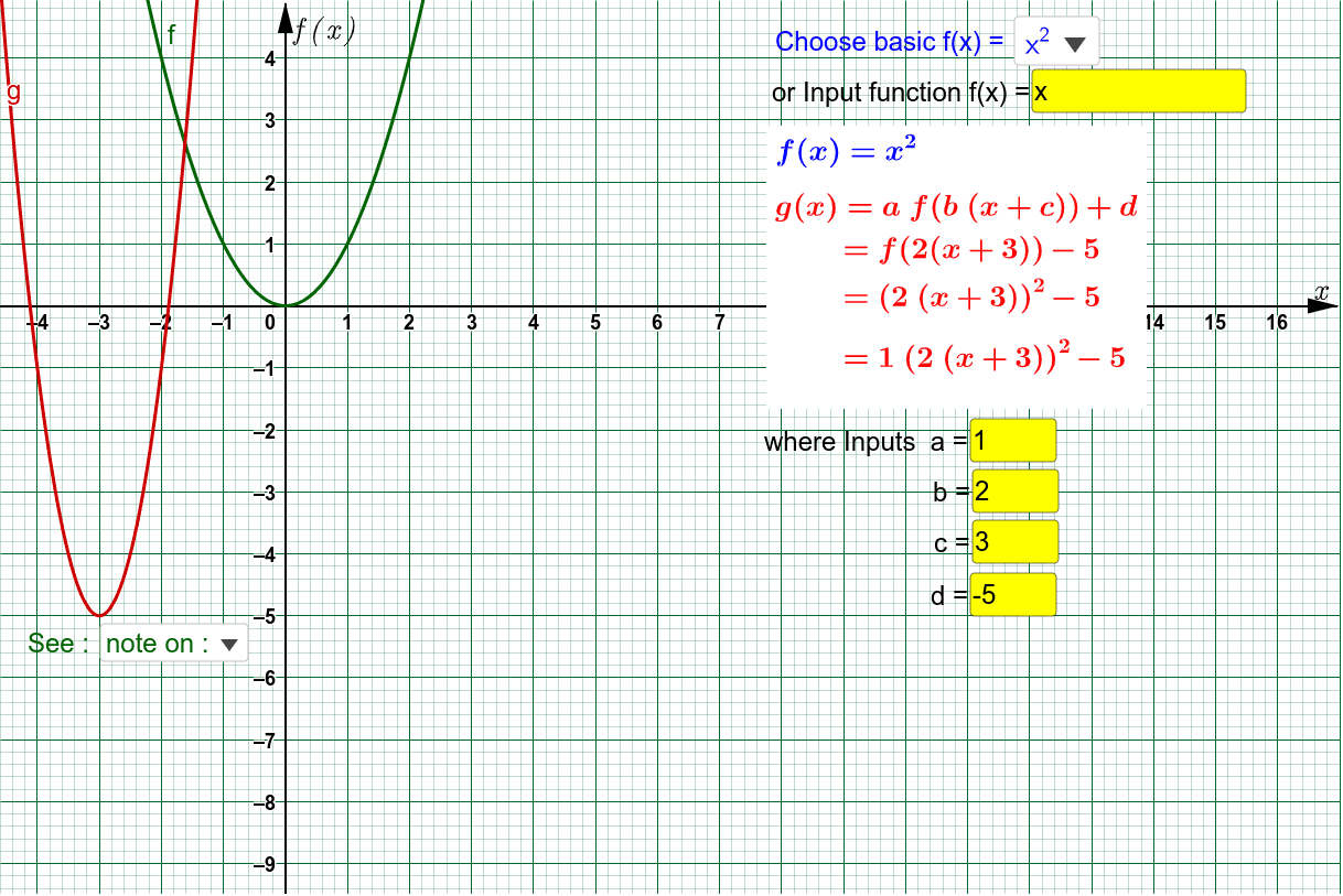 Transformation Of Functions – GeoGebra