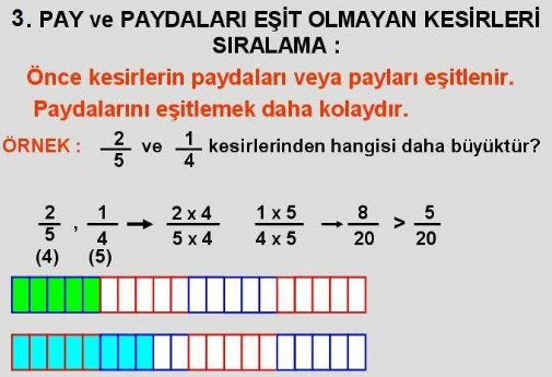 şekilde görüldüğü üzere kesirler de karşılaştırma yaparken pay yada paydaları eşitlenerek kesirler karşılaştırılır payda eşitlenirse payı büyük olan kesir daha büyüktür pay eşitlenirse paydası küçük olan kesir daha büyüktür