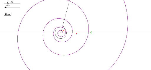 Espiral Logarítmica – GeoGebra