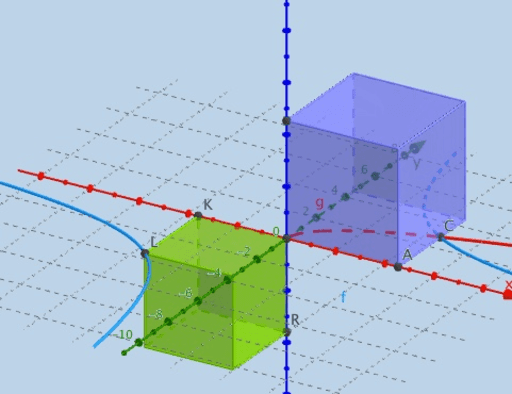 Duplicación del Cubo – GeoGebra