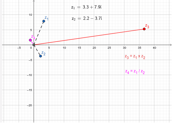 complex-numbers-multiplication-and-division-interactively-geogebra