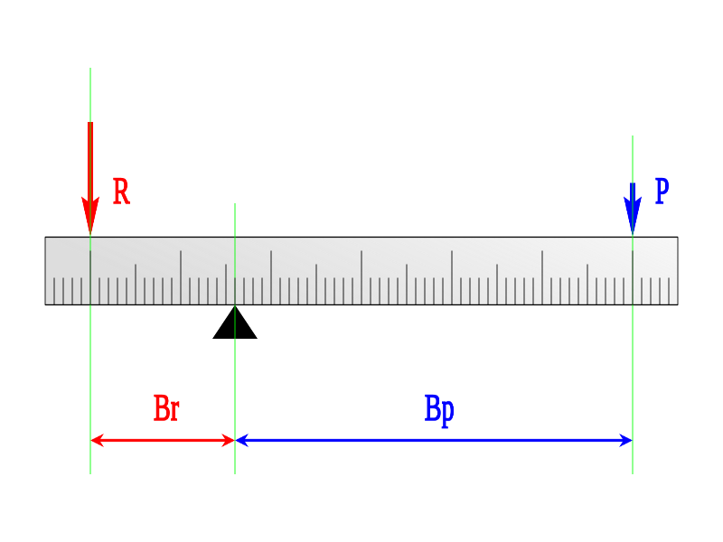 [size=100]Abb. 2 Detail der am Hebelgesetz beteiligten Elemente.
Bildquelle: https://es.wikipedia.org/wiki/Palanca[/size]