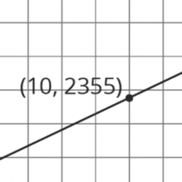 G&M 6.17 Scaling one dimension