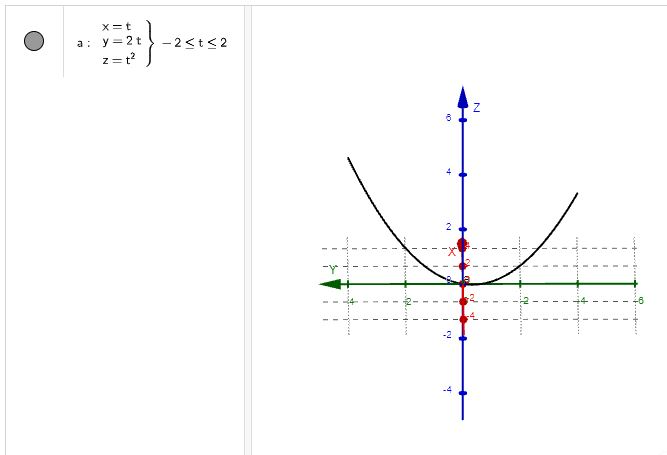  Analiza las variables de dos en dos y podrás visualizar cualquier curva. 