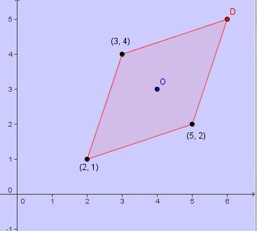 Dati i punti A(3,4); C(5,2); B(2,1) vertici consecutivi di un parallelogramma. Trova il vertice D.