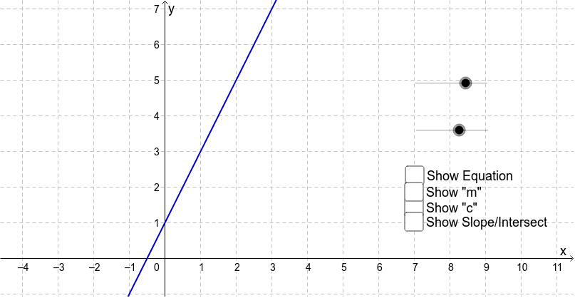 Equation of a Straight Line – GeoGebra