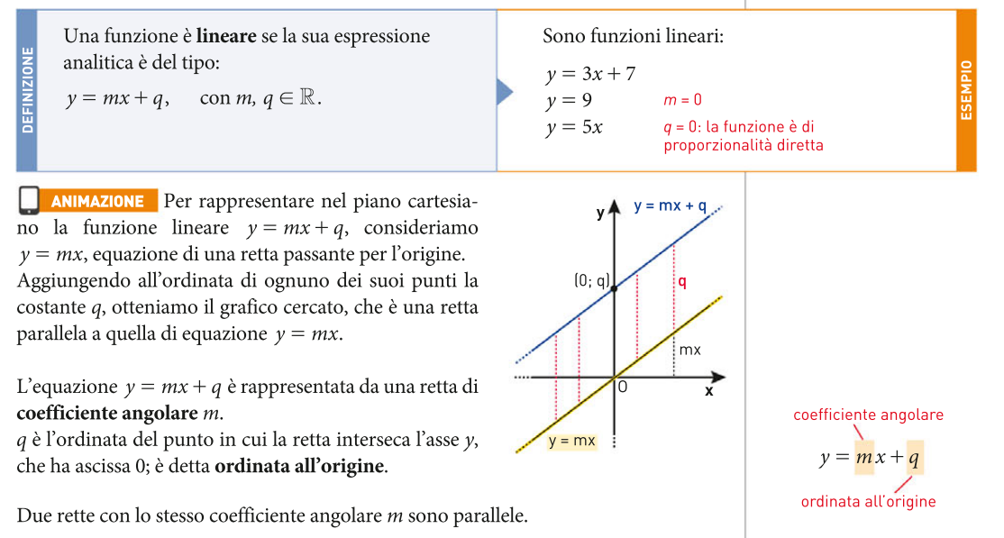 Rivediamo cosa diceva il libro di prima in proposito...