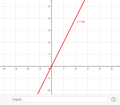 一次関数のグラフ のコピー Geogebra