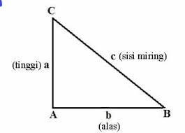 Jika digambarkan dengan segitiga siku-siku :