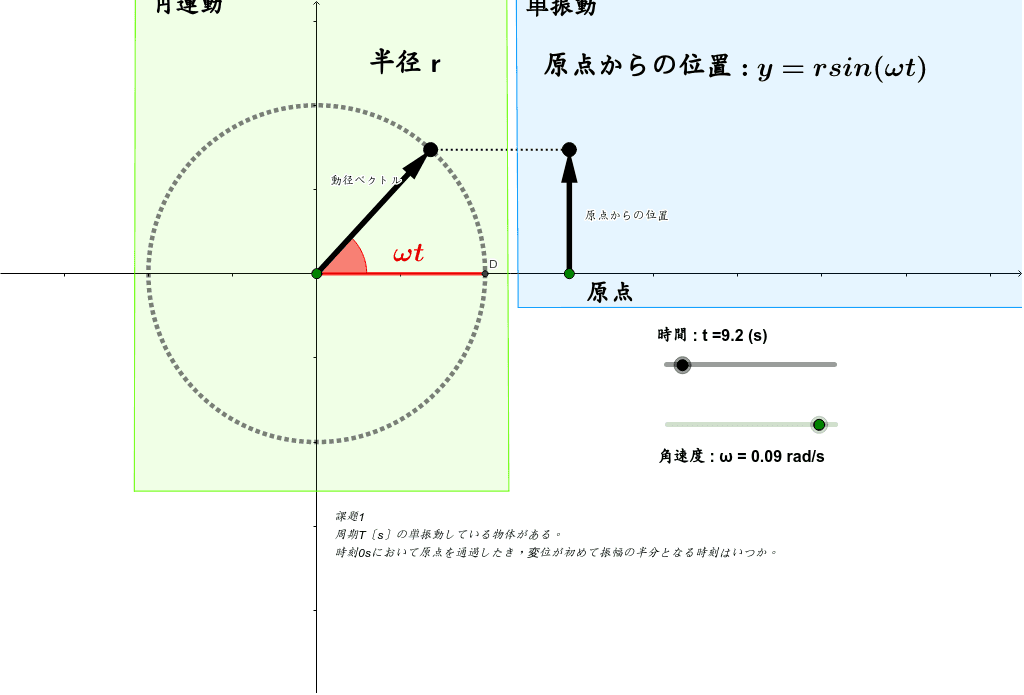 円運動と単振動の変位 Geogebra