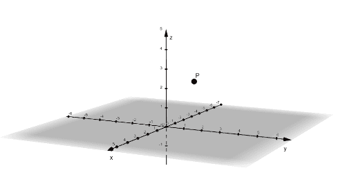 Coordenadas En El Espacio – GeoGebra