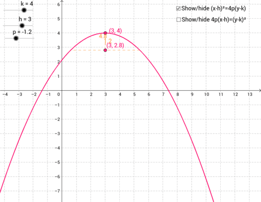 Access Parabola Equation Geogebra