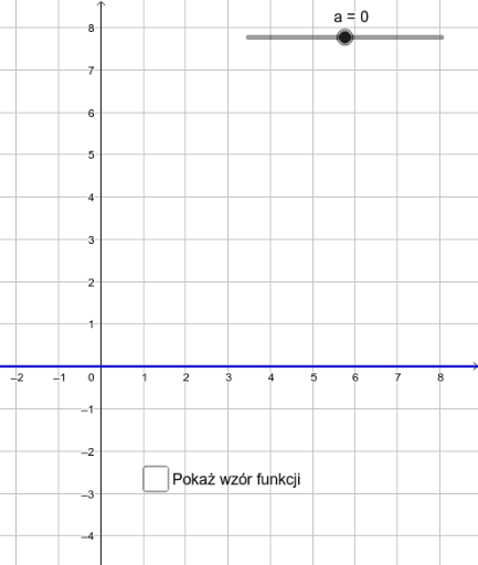 Funkcja liniowa- znaczenie współczynników – GeoGebra