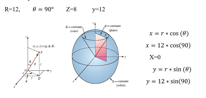 2. Tenemos al punto (12, 90°, 8) en coordenadas cilíndricas. ¿Cuál es su equivalencia en coordenadas cartesianas?