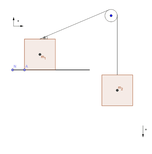 Two Masses and a Pulley - FBD and Newton's 2nd law – GeoGebra