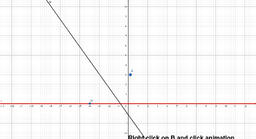 Paper Folding Parabola – GeoGebra