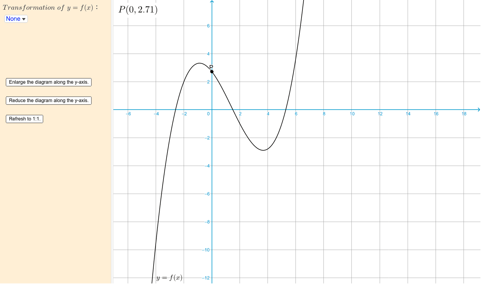 Transformations Of Functions 1 – GeoGebra