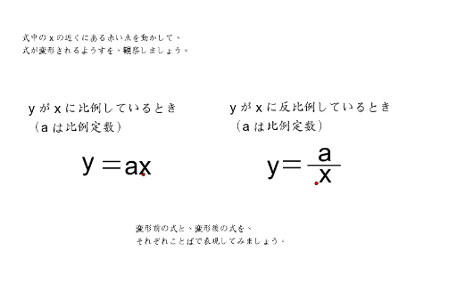 比例の式と反比例の式 Geogebra
