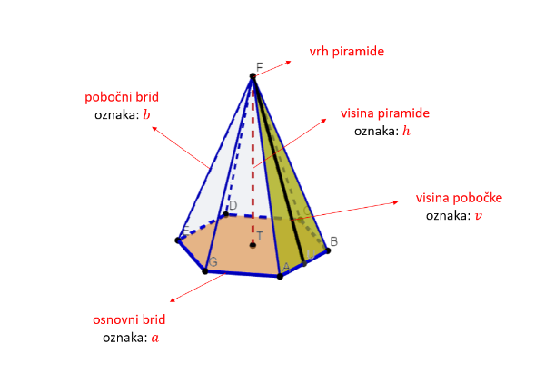 Važne oznake