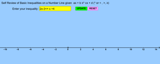 Self Review Of Basic Inequalities On A Number Line Geogebra 7824