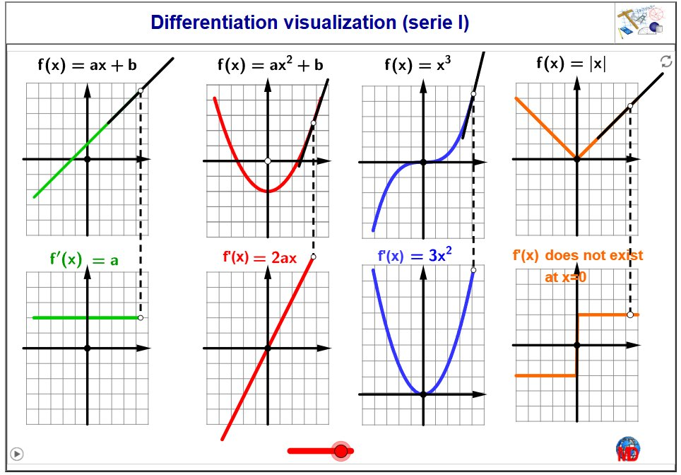 http://dmentrard.free.fr/GEOGEBRA/Maths/differ1bMD.html