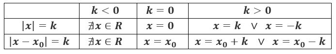 Schema sintetico