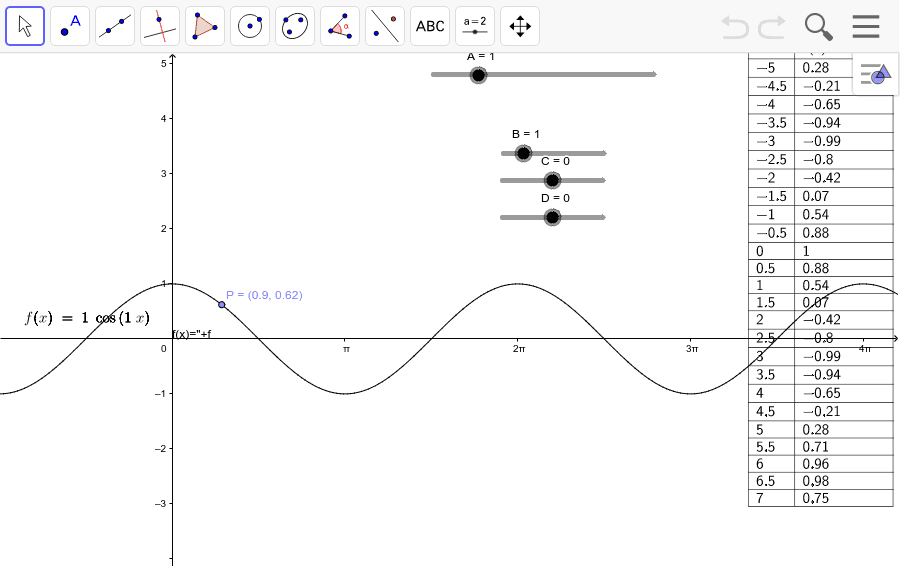 ex-find-the-equation-of-a-transformed-cosine-function-form-acos-bx