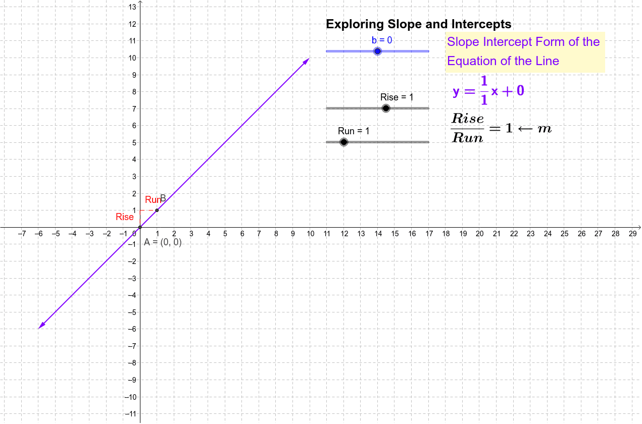 Exploring B, Rise And Run – GeoGebra