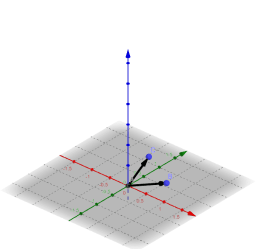 Construction of the cross product – GeoGebra