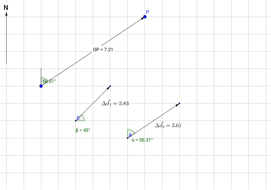 Addition Scale