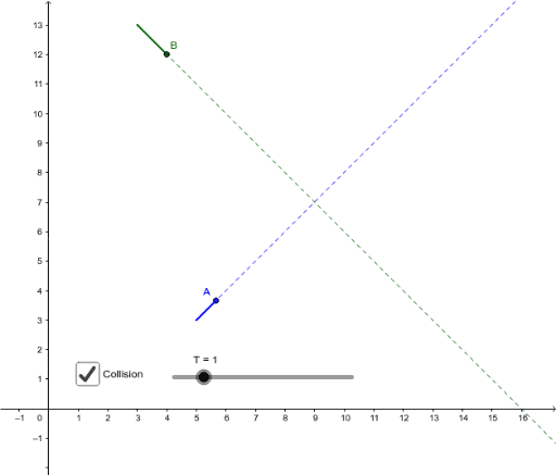 Particle Motion In The Plane Geogebra 5770