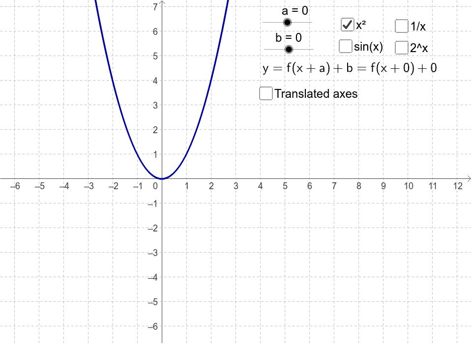 Translating graphs – GeoGebra