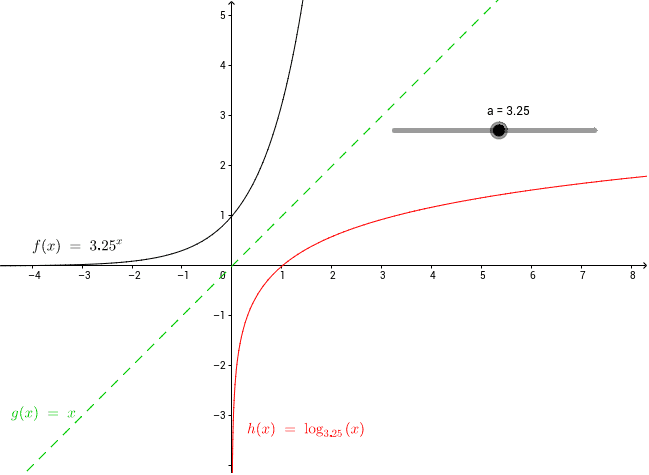 eksponentti-ja-logaritmifunktio-geogebra