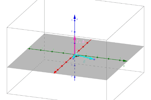 Exploración del producto cruz – GeoGebra