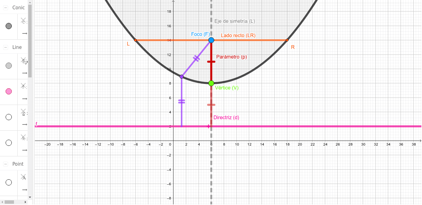 Partes De La Parabola 7518