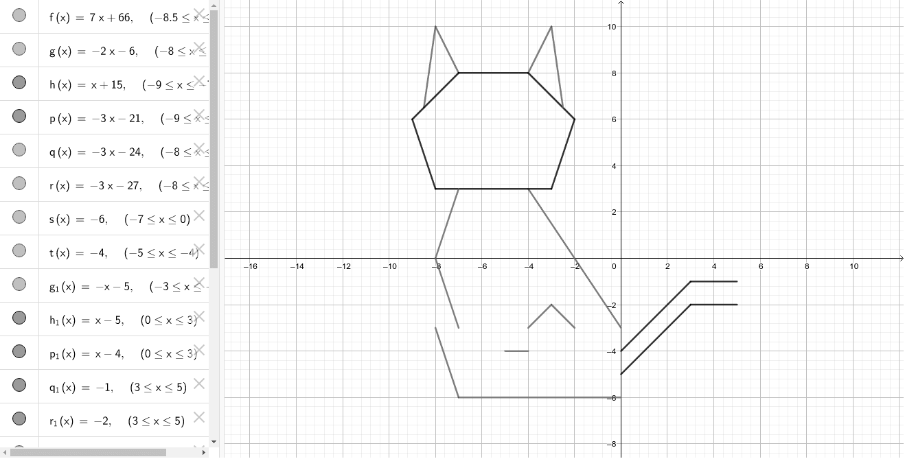 easy desmos graph art with equations