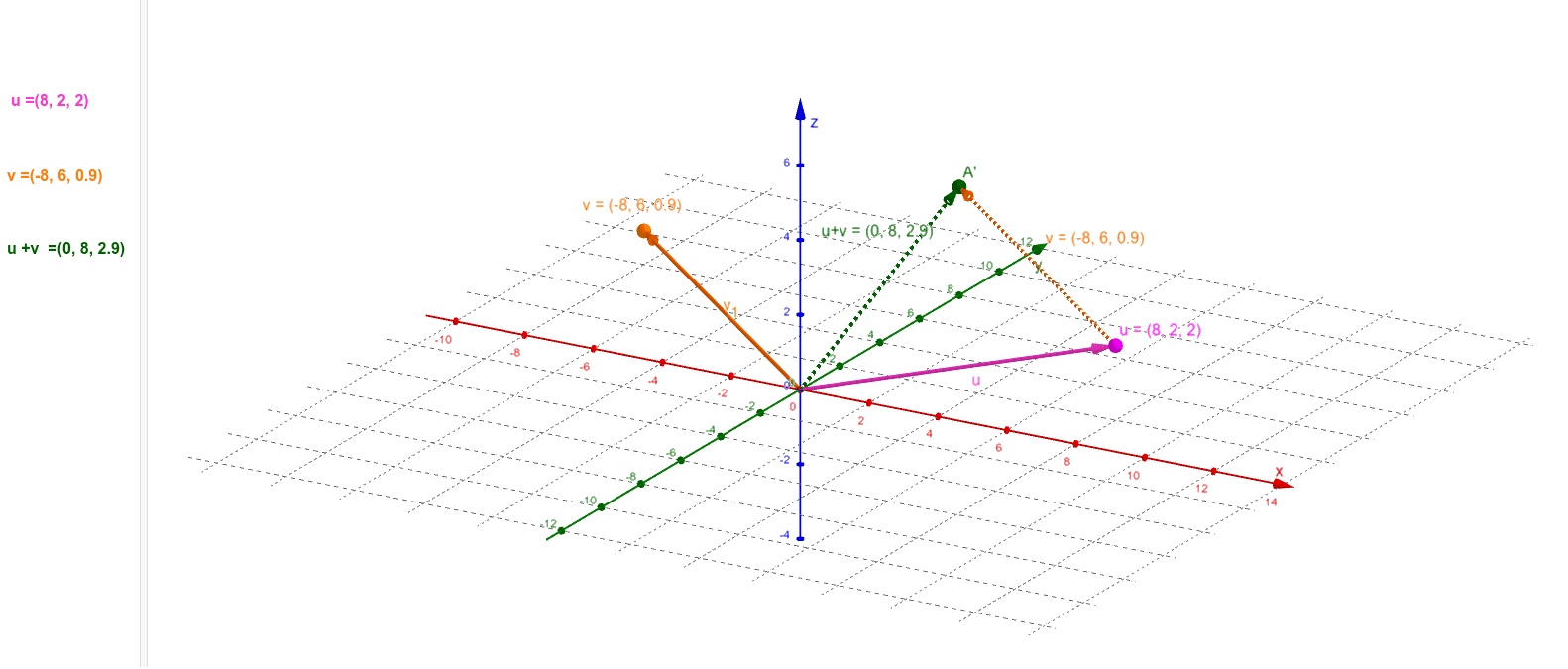 Addition of vectors final – GeoGebra