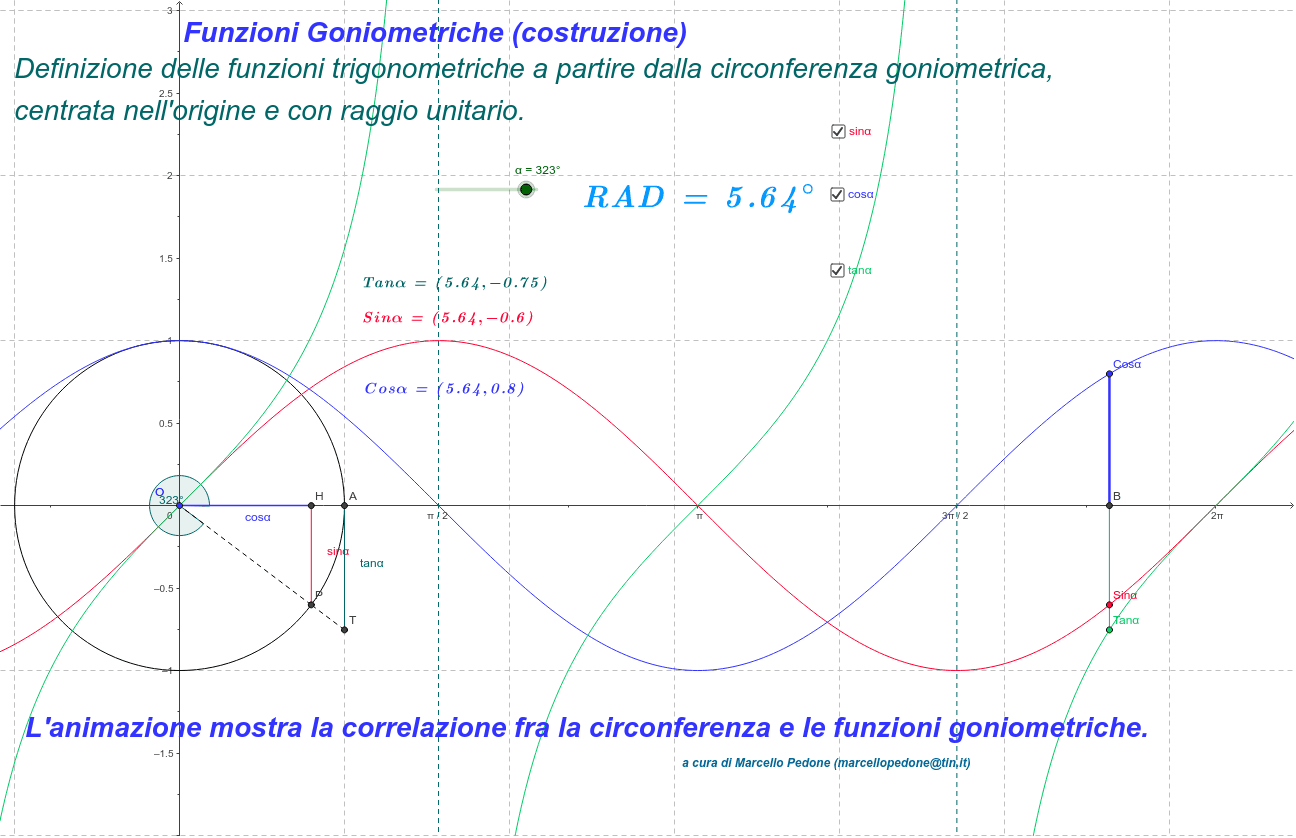 Funzioni Goniometriche (costruzione) – GeoGebra