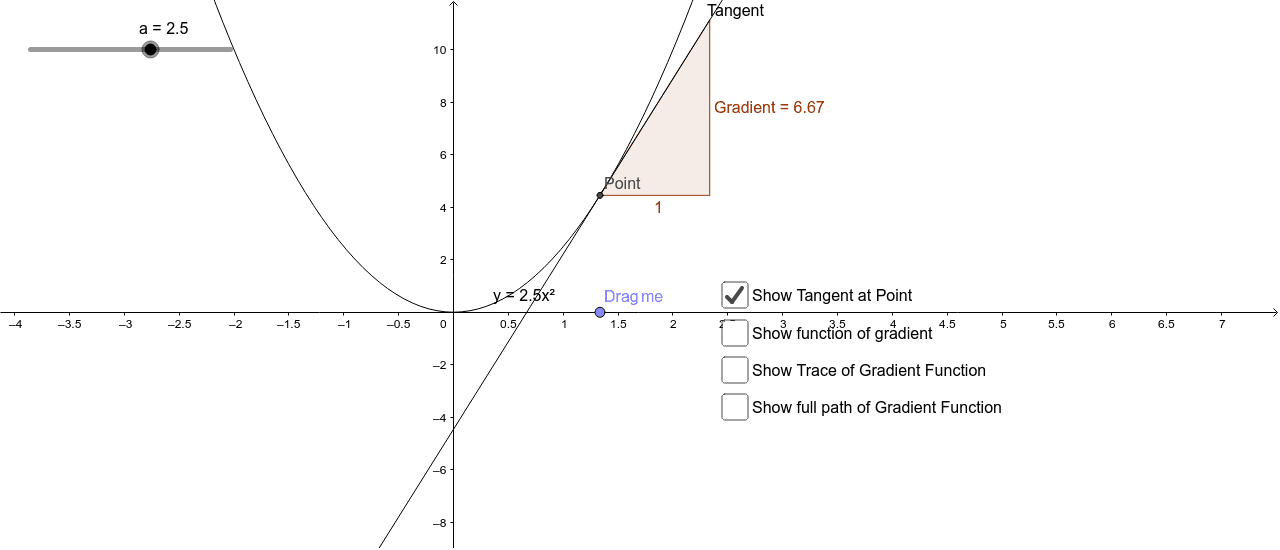 Gradient Of Y X Squared Geogebra