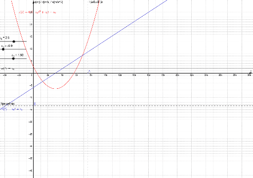 Bevægelse Med Konstant Acceleration: Funktioner – GeoGebra